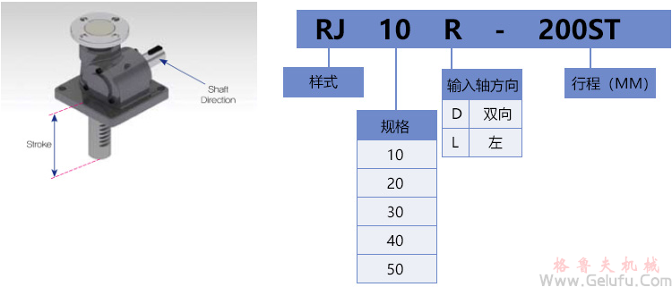 rj-lr快速升降齒條型號(hào)標(biāo)示 rj-lr快速升降齒條型號(hào)標(biāo)示