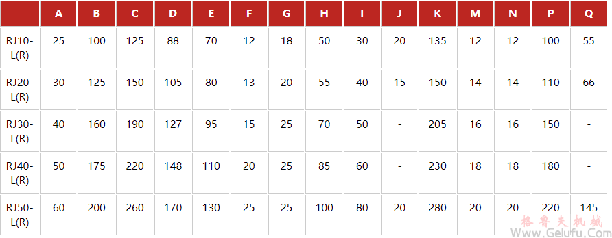 RJ-LR快速升降齒條安裝尺寸表 RJ-LR快速升降齒條安裝尺寸表