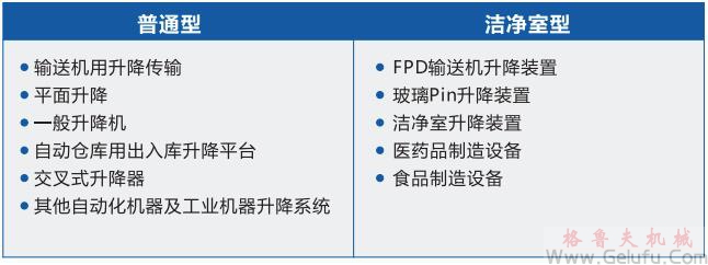 Rock Jack快速升降齒條用途 Rock Jack快速升降齒條用途