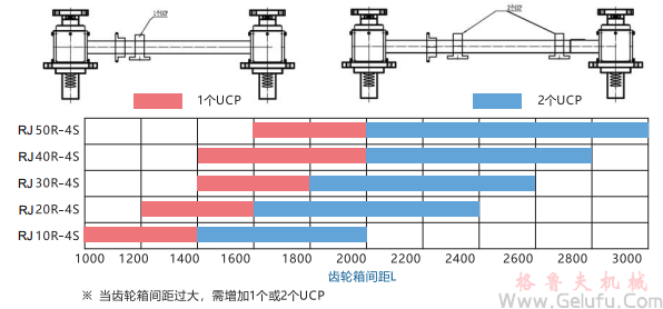 Rock Jack快速升降齒條承載中間支承 Rock Jack快速升降齒條承載中間支承